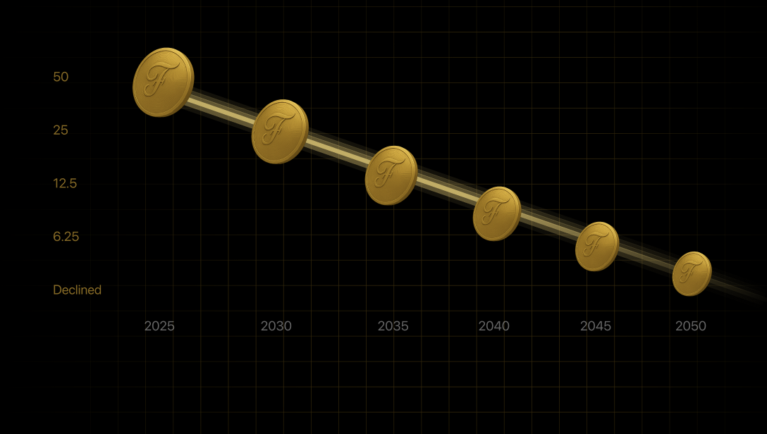 Halving Schedule Graph